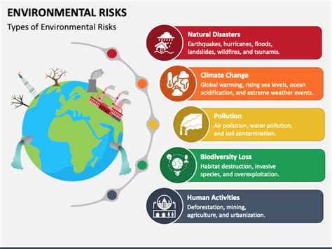 Environmental Risks