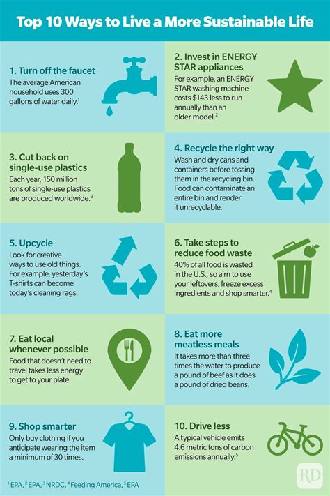 Environmental Sustainability Time