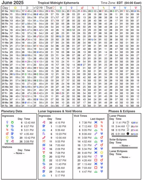 Ephemeris