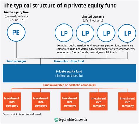 Equitable Growth Partnerships