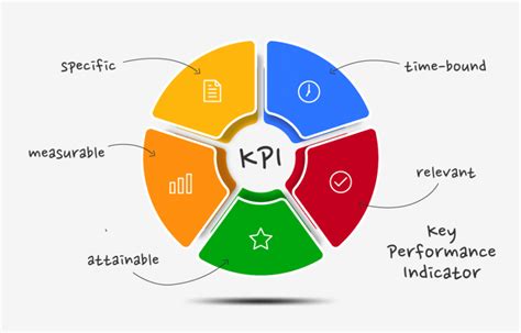 Essential KPIs