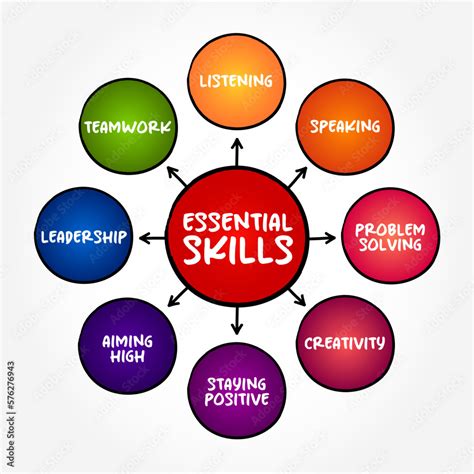 Essential Skills