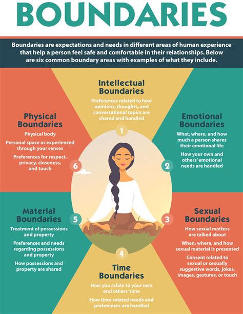 Establishing healthy boundaries is essential for developing healthy relationships