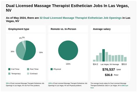 Esthetician jobs in Las Vegas
