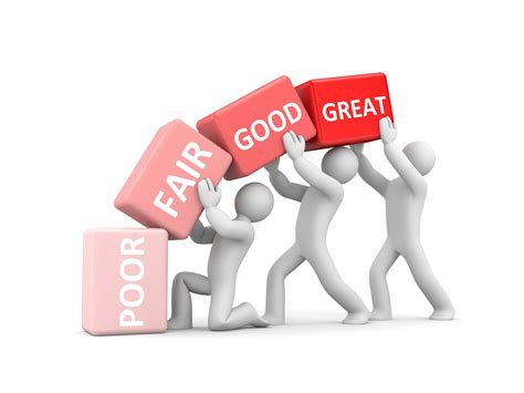 Evaluate Business Success