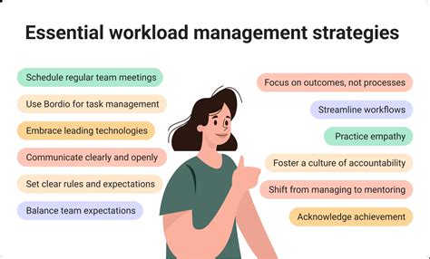 Evaluate Your Workload and Responsibilities