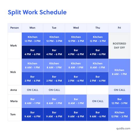 Evening Shift 4 pm
