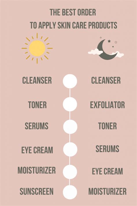 Evening Time and Health