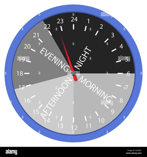 Evening Time Conclusion