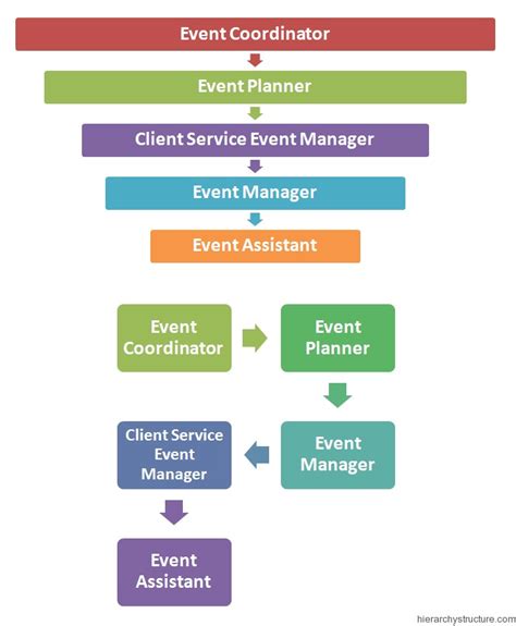 Event Coordinator Roles