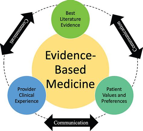 Healthcare providers reviewing medical literature