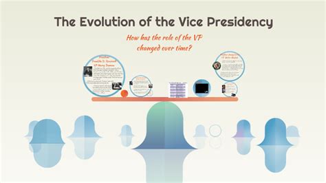 Evolution of the Vice Presidency