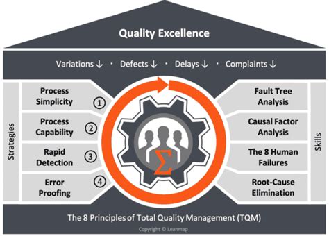 Kaiser Permanente Excellence and Quality