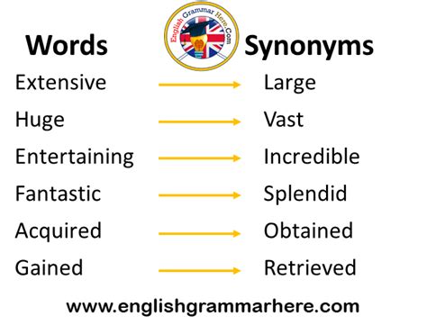 exceptional synonyms