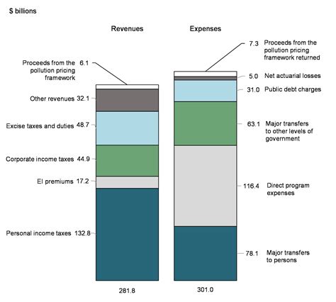expenses