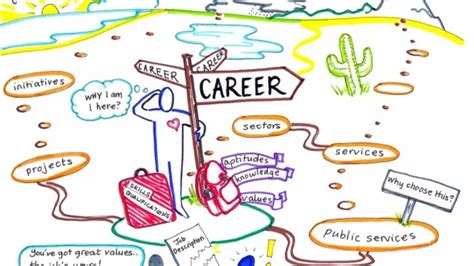 Exploring Positions In Life And Career