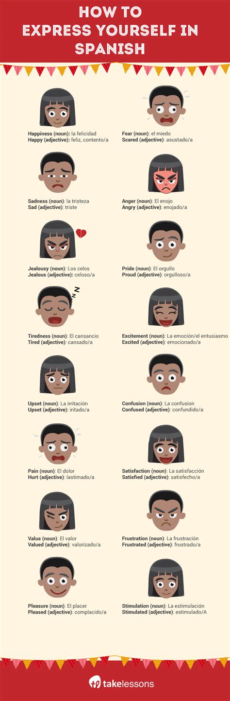 Express Feelings in Spanish