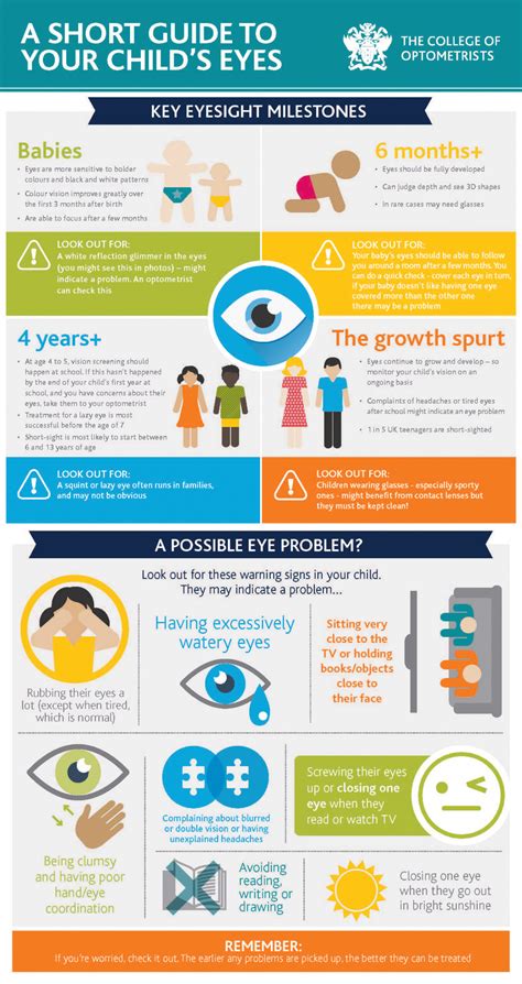 Eye Care for Children