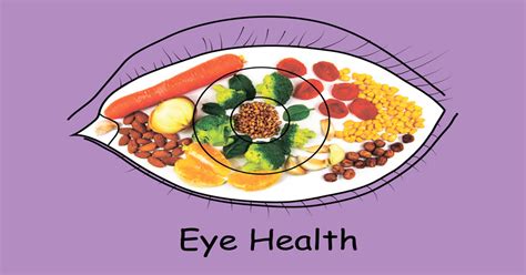 Eye Nutrition