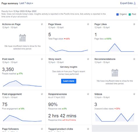 Facebook Insights