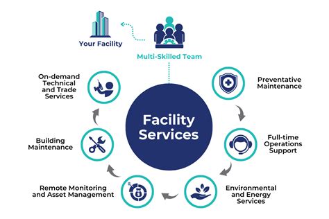 Facilities Maintenance Worker
