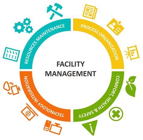 Facility Manager Technical Knowledge
