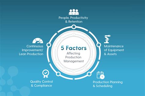 Factors Impacting Sr Director IT Salary
