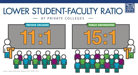 Faculty-Student Ratio