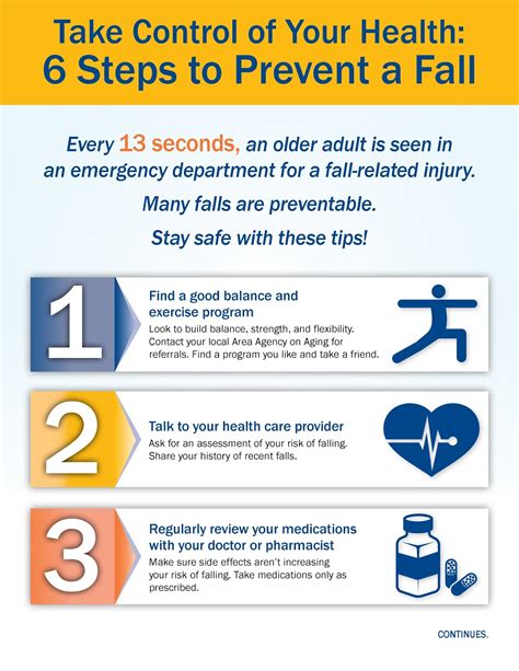 Fall Prevention for Patient