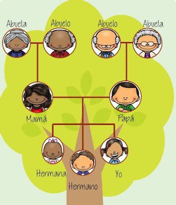 Spanish family