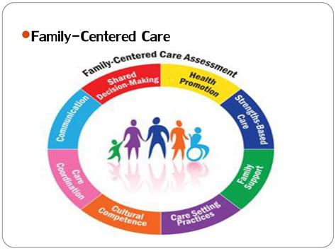 Family Centered Care