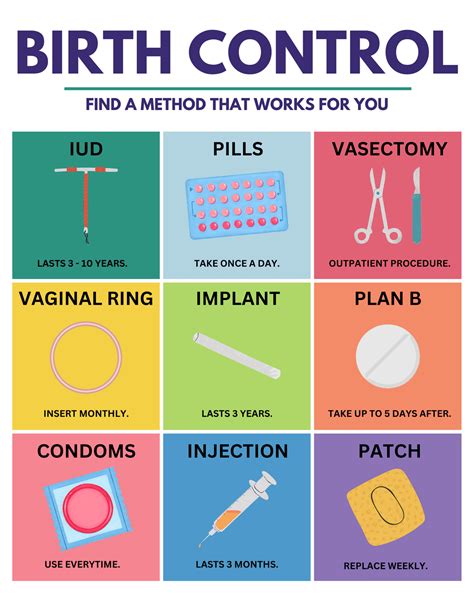 Family Planning and Birth Control