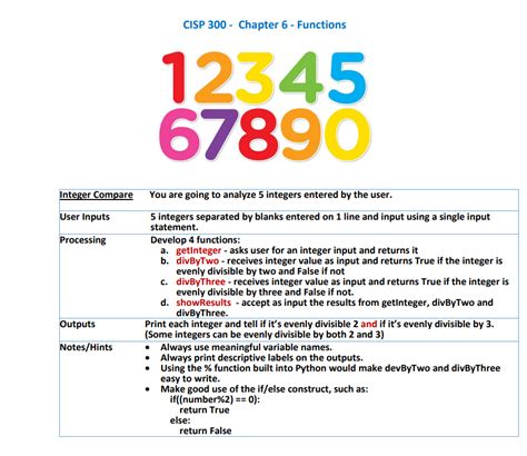 Features and Functionalities