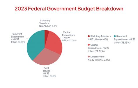 Federal Government