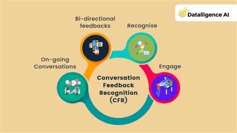 Feedback and Recognition