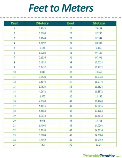 Feet to Meters Conversion Applications