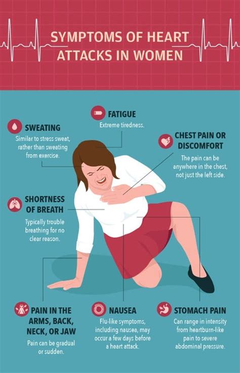 Female Heart Attack Symptoms