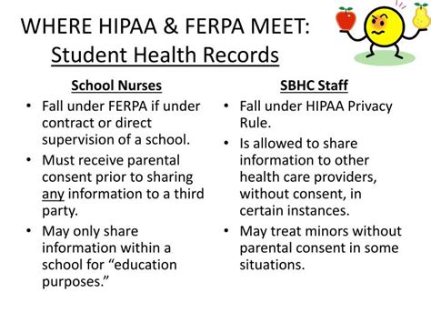FERPA Requirements for Third-Party Student Records
