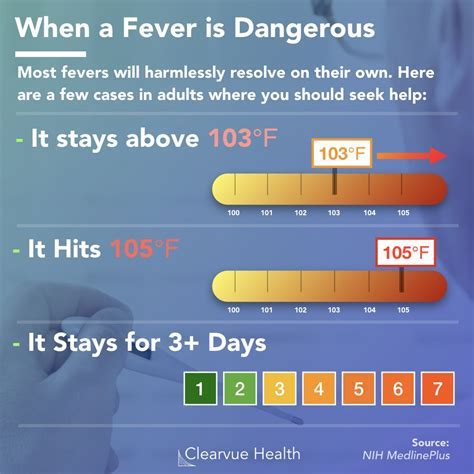 Fever