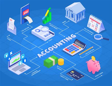 Finance and Accounting