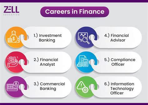 Finance Jobs