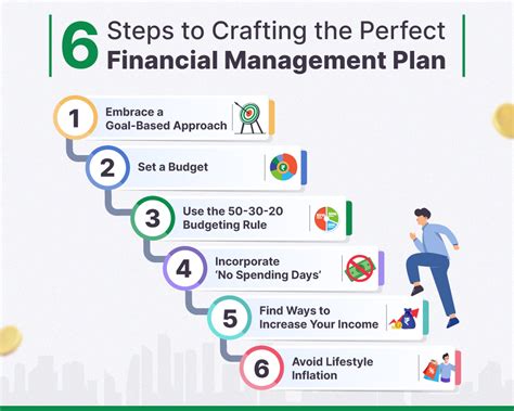 Financial Management