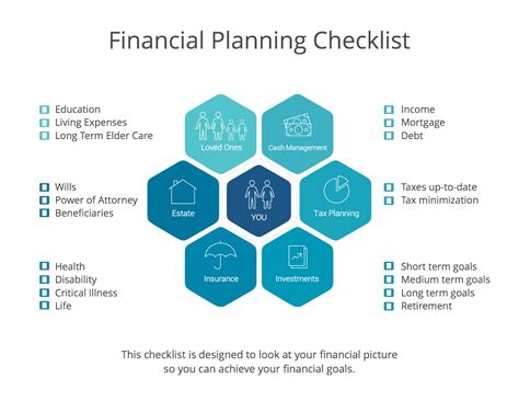 Financial planning