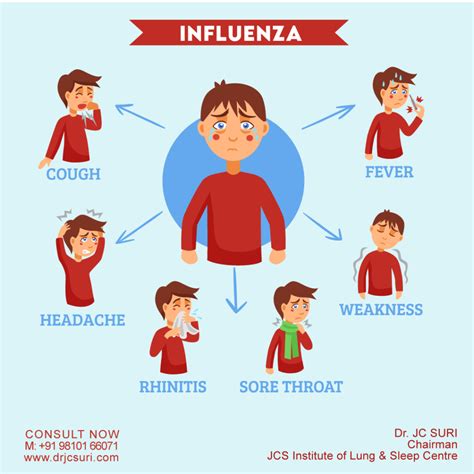 Flu complications