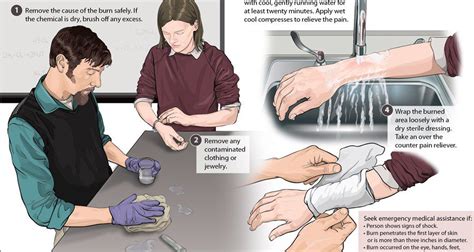 Flush Chemical Burns