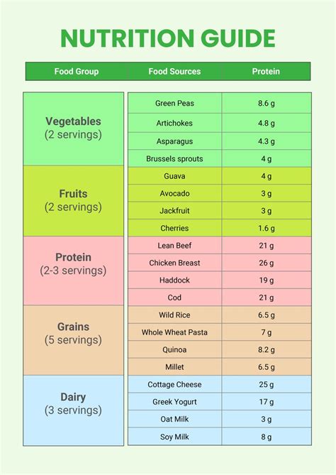 Food and Nutrition
