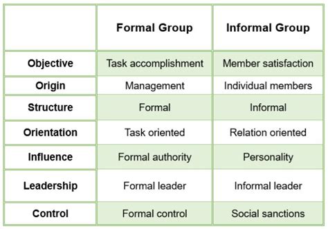 Formal and Informal Attitude in Spanish