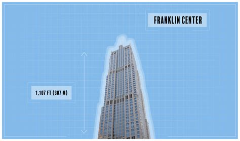 Franklin Center Services and Amenities