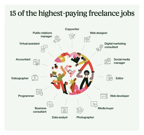 Freelance jobs in Seattle
