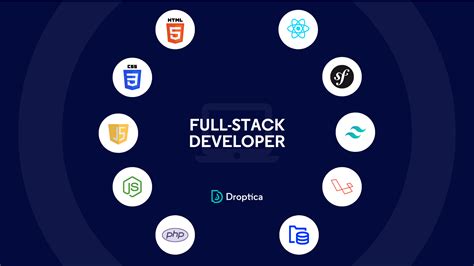 Full Stack Developer